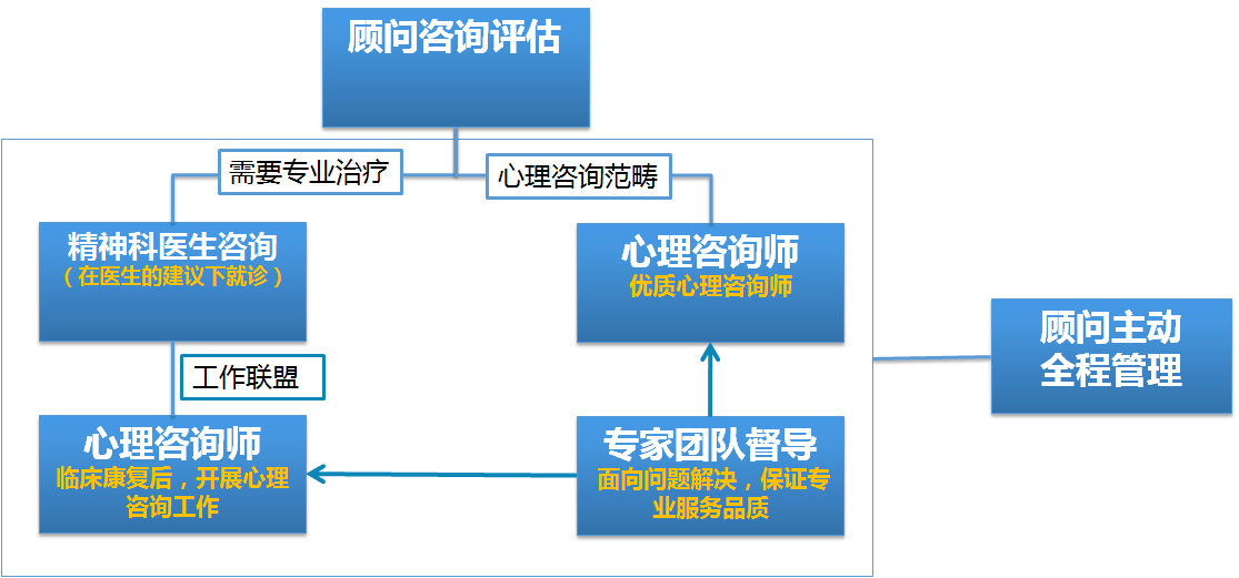 定位中高端精神心理咨询，转型后的鸭梨心理能否抓住愿意付费的刚需人群