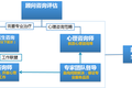 定位中高端精神心理咨询，转型后的鸭梨心理能否抓住愿意付费的刚需人群