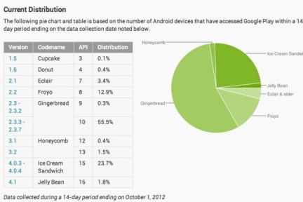 基于分化的Android的应用开发有什么建议？看这里：