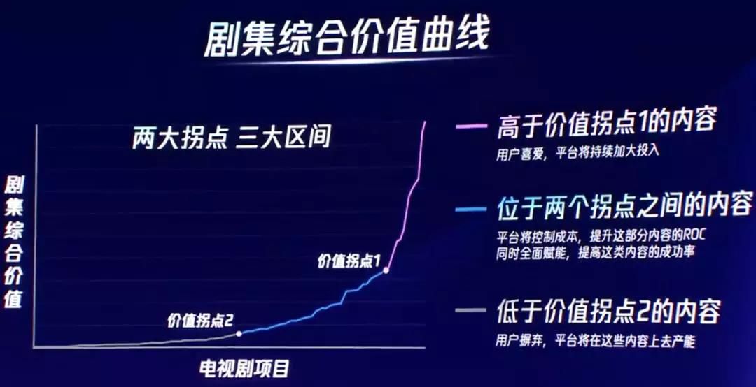 腰部内容“渡劫记”