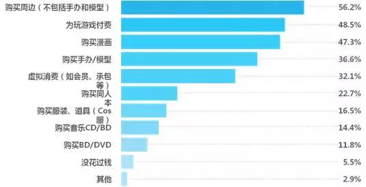 内容产业六大领域趋势、变现、商业模式全解析 | 产业解读