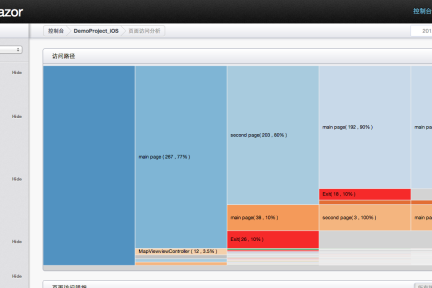 让企业自己掌握统计分析数据：移动应用分析系统Cobub Razor要做开源版“友盟”