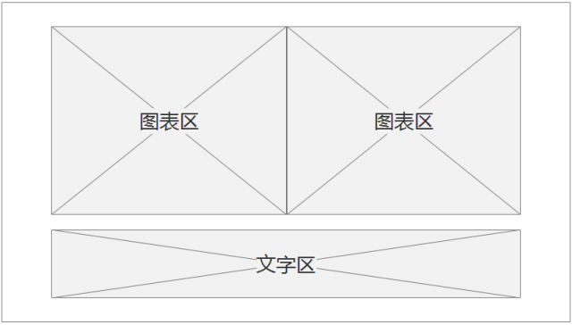 设计并制作一份运营报告：我踩过的坑和换来的思考