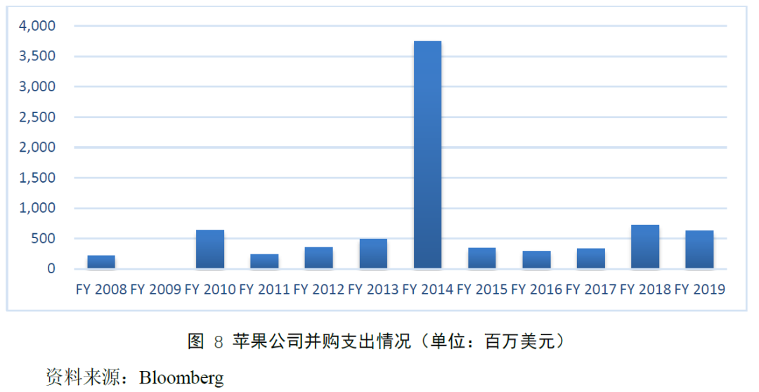 苹果公司：打破规模经济的魔咒