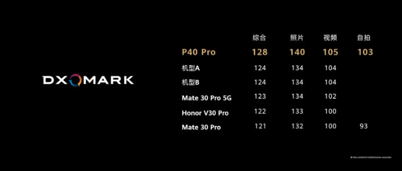 全程回顾 | 华为发布国行版 P40 系列，华为智慧屏X65售价高达24999元
