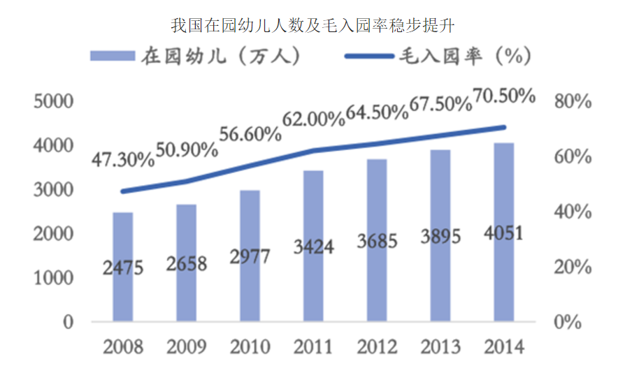 红黄蓝要冲刺IPO了，但开幼儿园真的那么好赚吗？| IPO观察