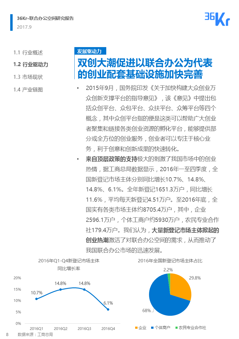 联合办公行业报告 | 联合办公，让团队和优秀的人在一起
