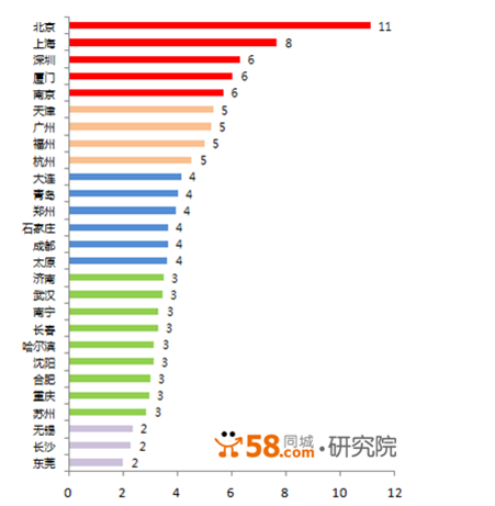 一个市有多少人口数_夏朝有多少人口(2)