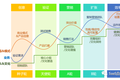 SaaS企业的年度经营规划 #SaaS创业路线图#