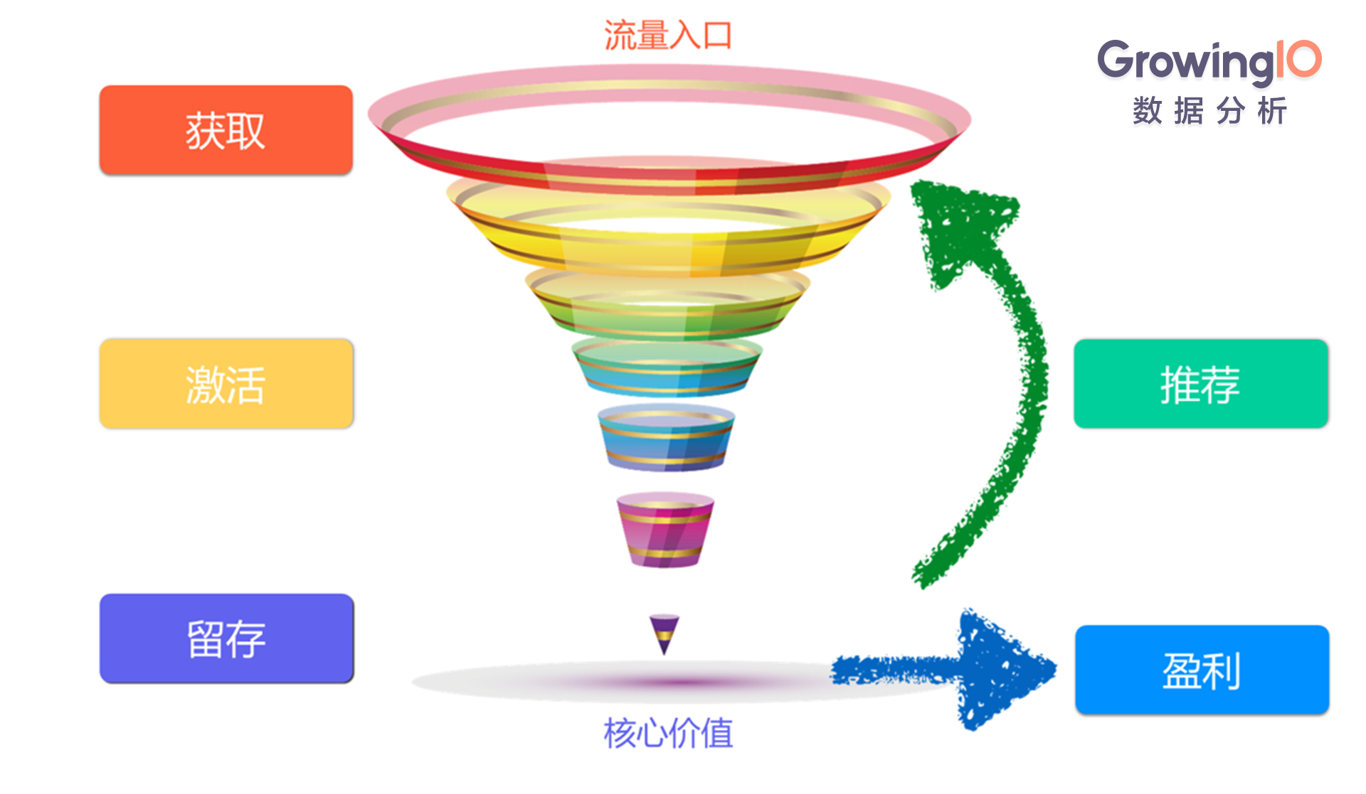 Growth Hacker 养成记：套路、内力和兵法