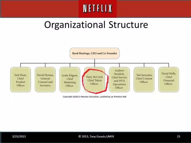 没有CTO的Netflix有哪些值得我们学习的工程文化?