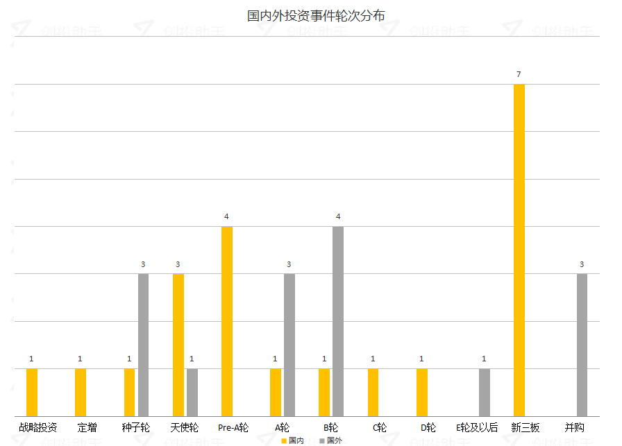  每日投融资速递 | 沙县小吃获得1.35亿人民币战略投资，Rani Therapeutics获得3.9亿美元E轮及以后融资——2017.9.12