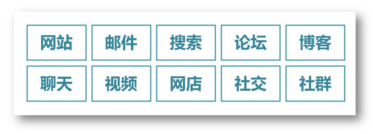 碎片化学习VS系统化学习：如何系统地学习新媒体知识？