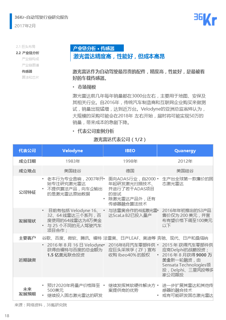 【行研】自动驾驶行业研究报告