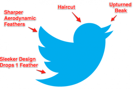 每日4亿条Tweets + 2014年预期营收10亿美元：前景明朗的Twitter 发布全新logo