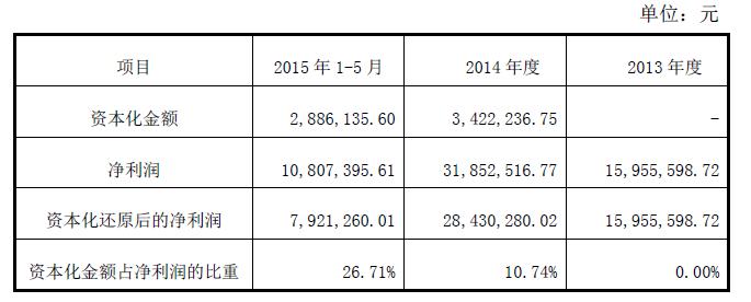 追溯调整财务数据成常态，挂牌企业如何与IPO标准对接