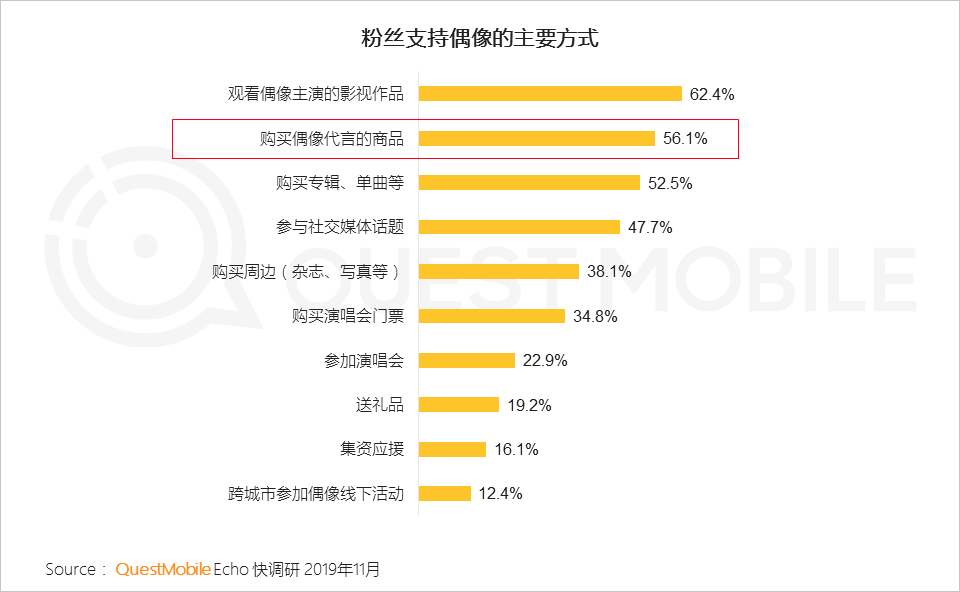 2019电商粉丝经济洞察报告：电商同质化如何突围？用新模型打破恶性循环吧