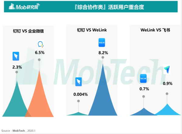 Forefront | JD.com Opens Remote Conference System Patent to Accelerate Layout of Cloud Video Conference Market