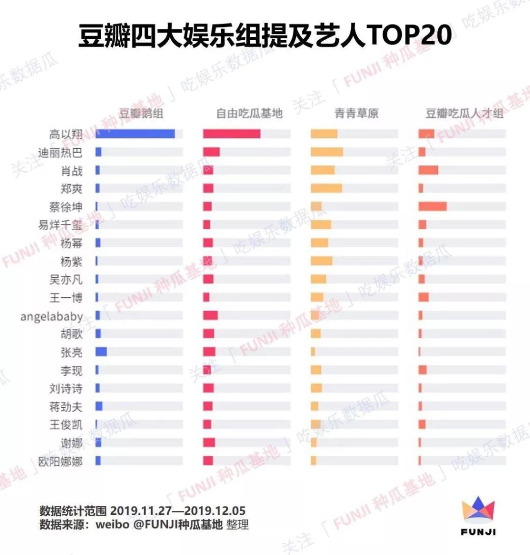 养活无数营销号的豆瓣小组，到底在聊什么？