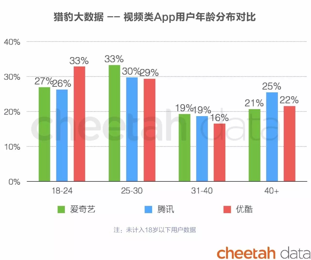 嘻哈冠军还没公布？视频App暑期档排行已经来了