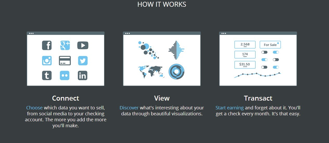 原来你的信息只值这么点儿钱！Datacoup以每月8美元的价格向用户收购用户信息，做个人数据的“批发商”