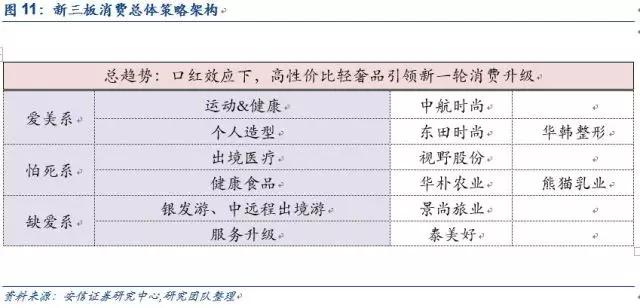 爱美？怕死？缺爱？——2017消费升级的三大动力！