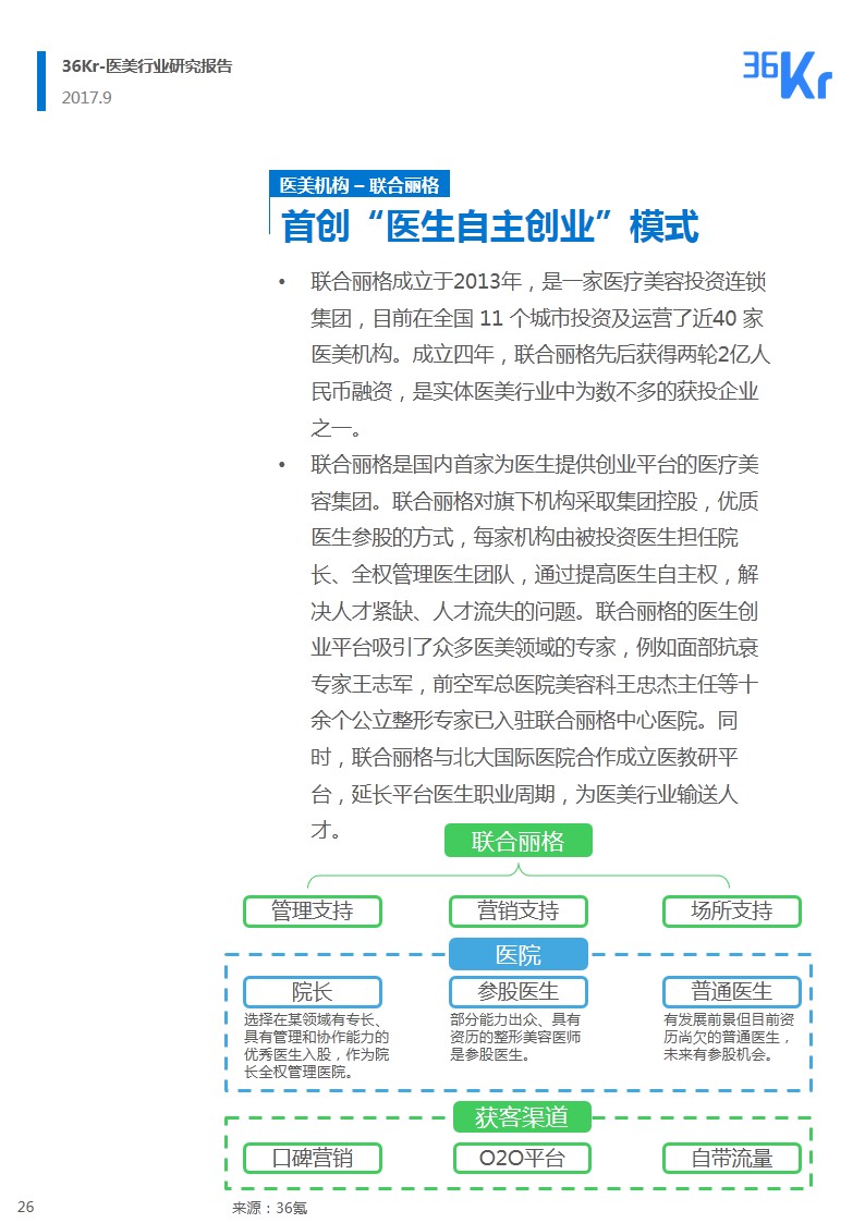 ​韶华易逝 朱颜未改｜医疗美容行业研究报告