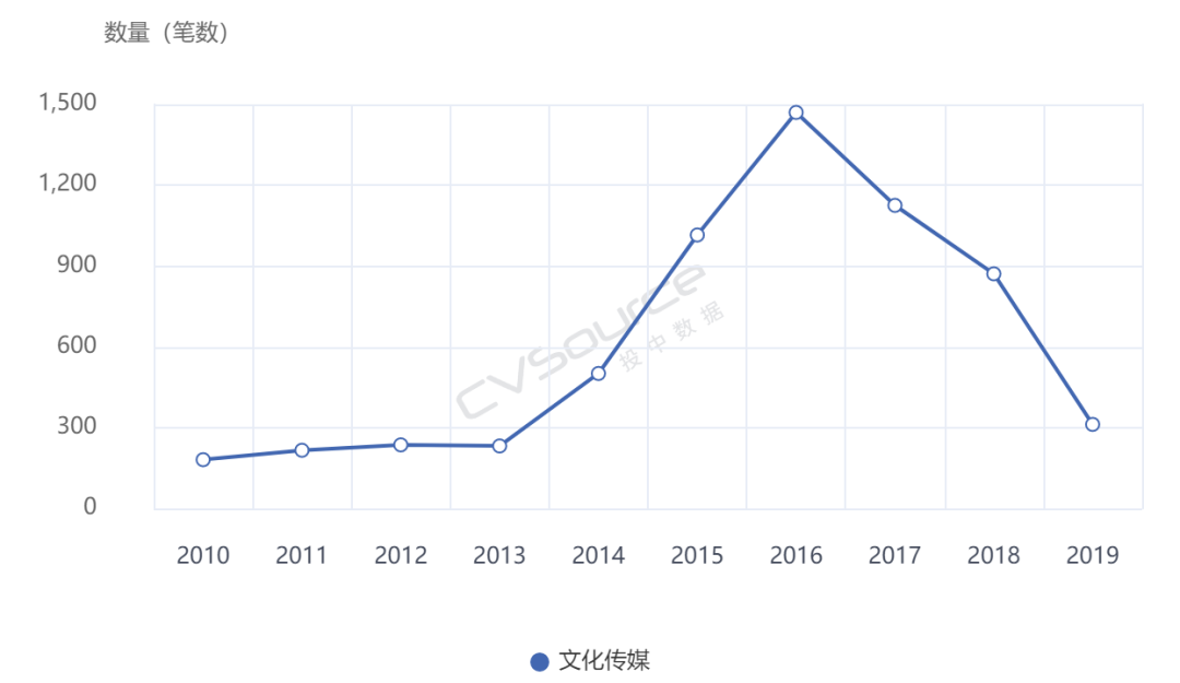 影视明星无戏可拍