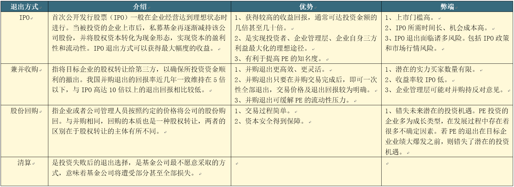 万字长文：从方法论到实践，一篇文章读懂私募股权投资和尽职调查