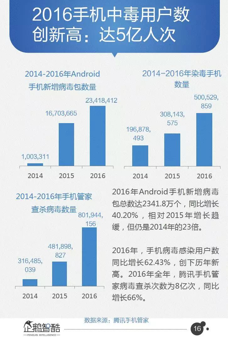 企鹅智酷连续三年发布：中国网民受骗及维权数据报告