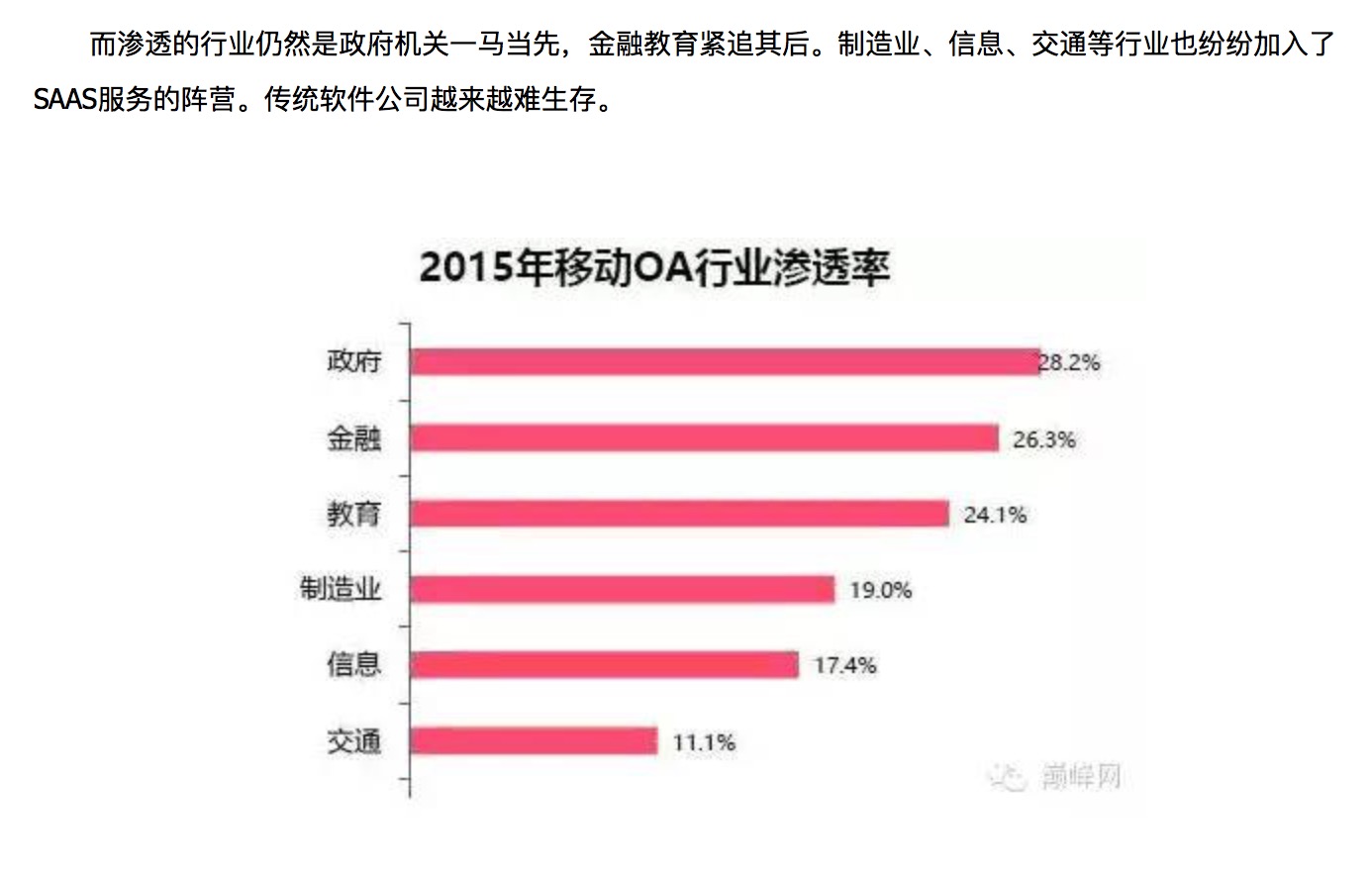 钉钉 VS 企业微信：一份深度的企业应用竞品分析