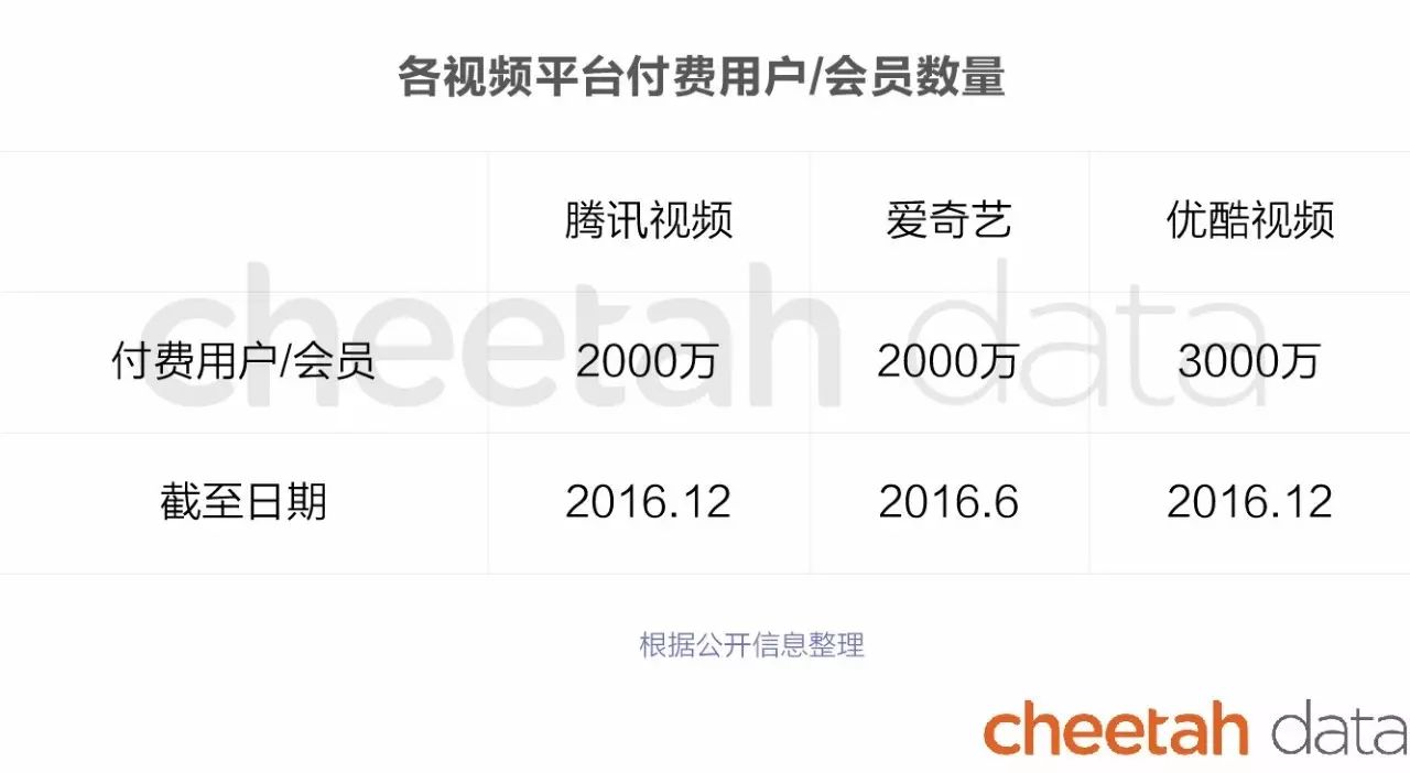 嘻哈冠军还没公布？视频App暑期档排行已经来了