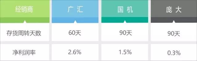 新零售时代，汽车销售将何去何从？