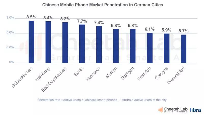 欧洲移动互联网市场观察：手机品牌、app开发和广告趋势研究