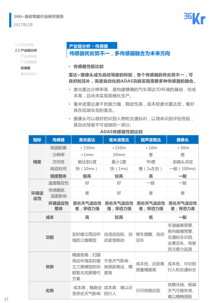 【行研】自动驾驶行业研究报告