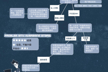 iOS开发者脱贫之路：如何开发一款靠谱的iOS应用？【信息图】