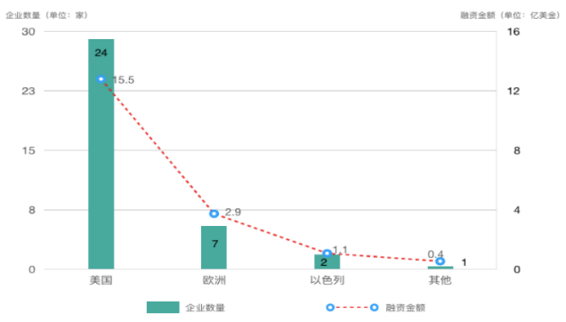 创投观察 | 微生物组治疗：资本持续押注，多方角力谁将率先突围？