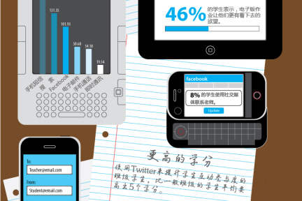 学生都是技术控【信息图】