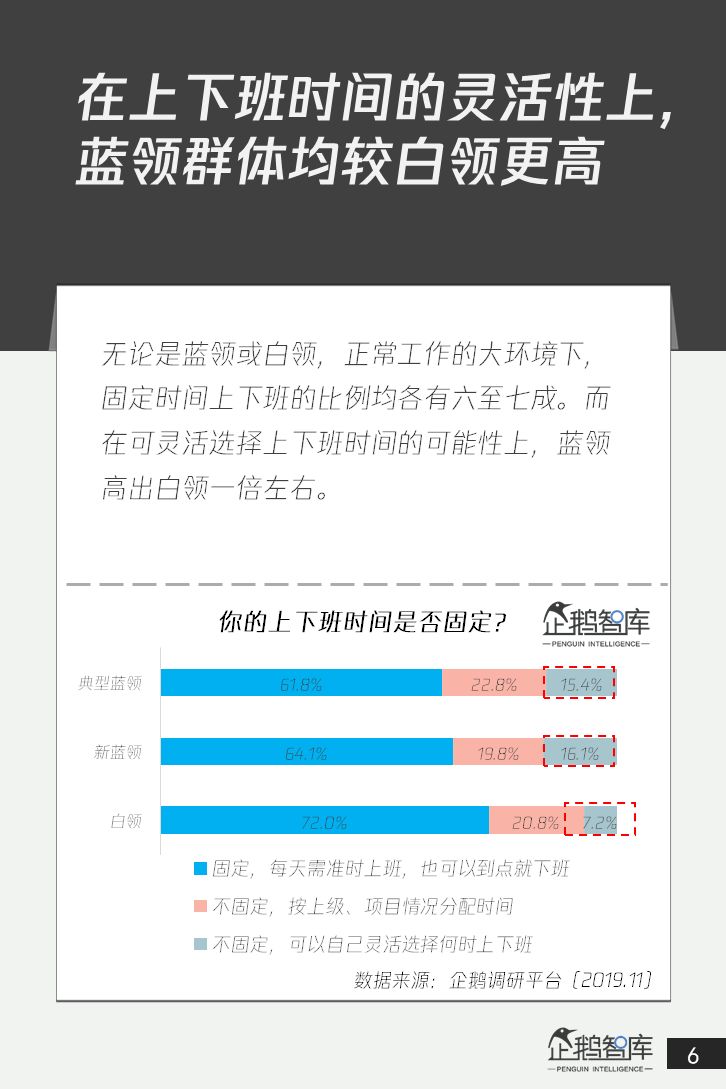 4亿+人群的消费升级：中国蓝领网民调研报告