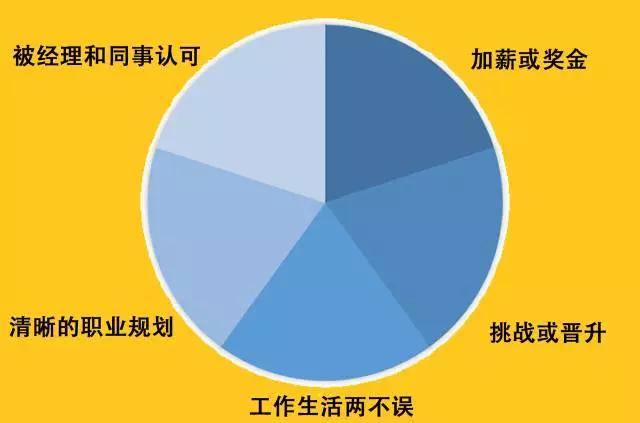 千禧一代的工作报告：那些叫你“小姐姐”的人，他们到底在想什么？