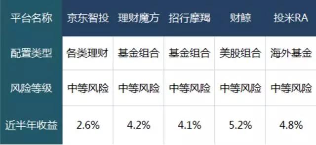 资本热捧的人工智能，为何在金融领域四处碰壁？