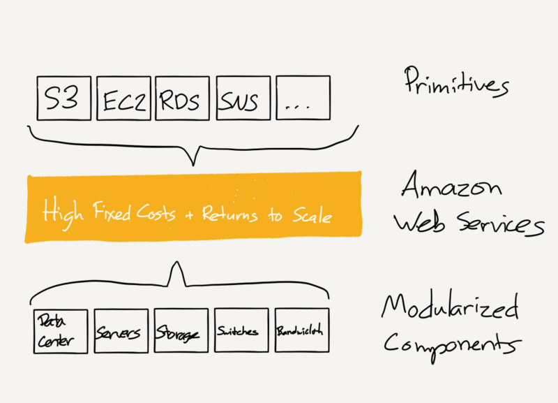 stratechery-Year-One-274-1024x738.png