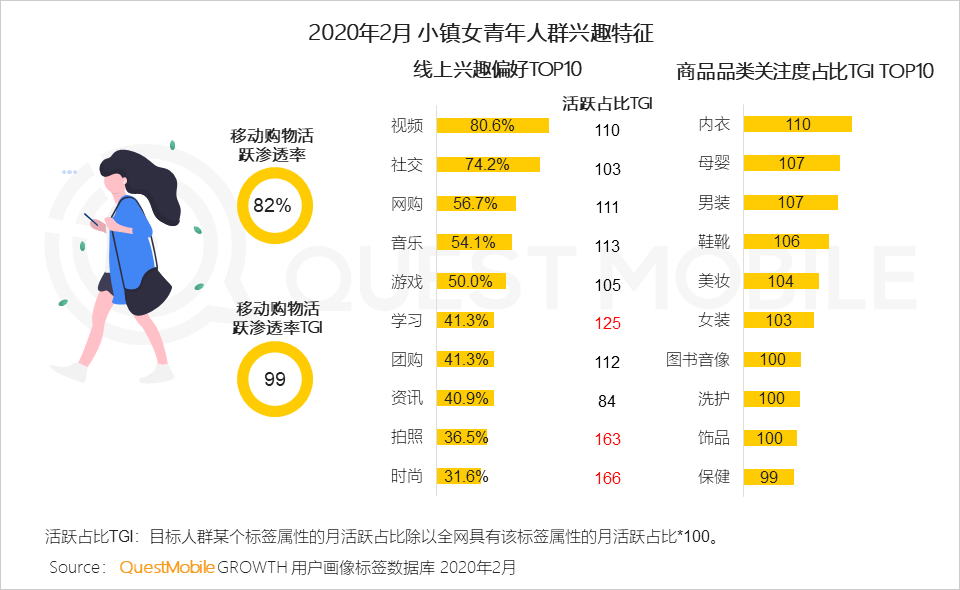 女性用户成电商主力军，直播、社交和种草，哪个招式更灵光？