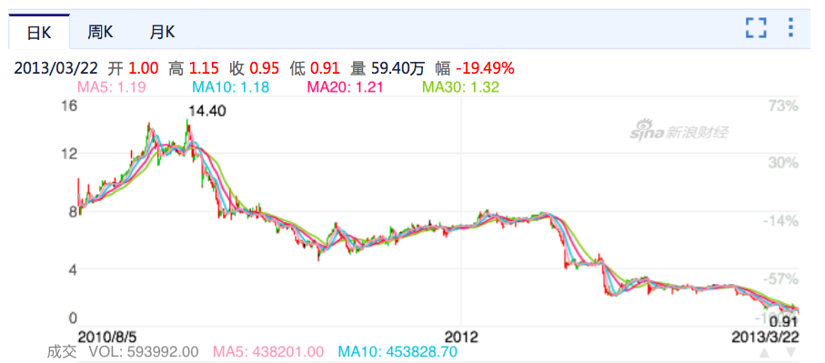 七年再战美股，“陨落”的安博教育能否“绝处逢生”？