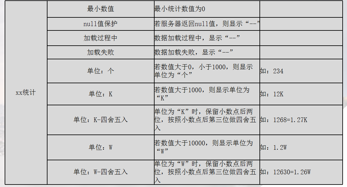 需求文档2.0：三个原因，解答我为什么用excel写需求文档