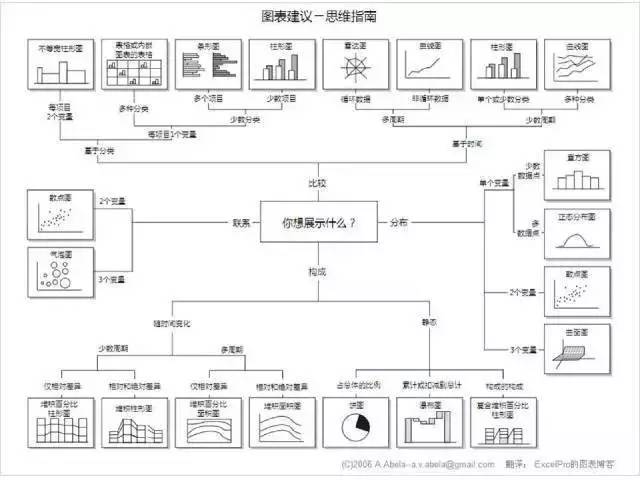 设计并制作一份运营报告：我踩过的坑和换来的思考