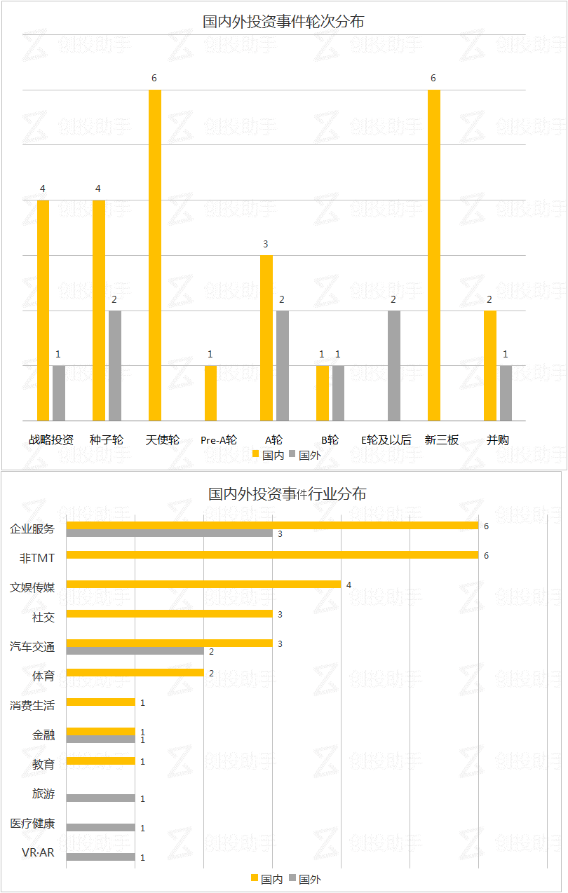 每日投融资速递 | 合盘金融获得2亿人民币融资，云存储服务提供商Nasuni获得3800万美元融资——2017.9.13