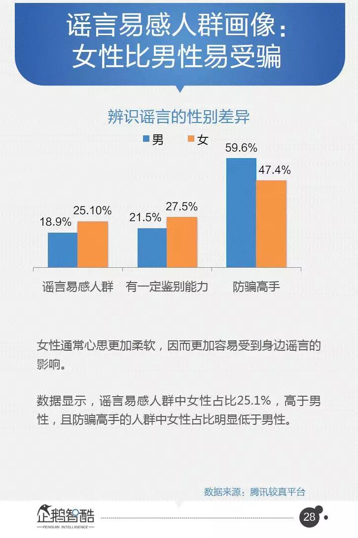 企鹅智酷连续三年发布：中国网民受骗及维权数据报告