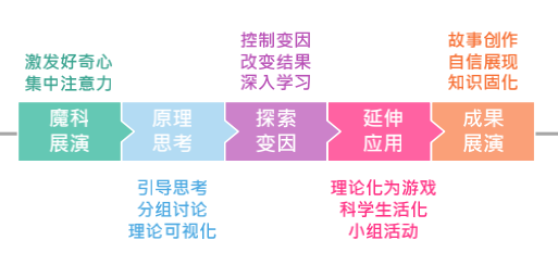 36氪首发 | 魔术结合科学，「菁英魔法学院」获英诺天使基金数百万天使轮融资