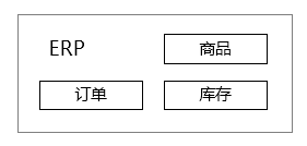 从一个故事说起，谈谈企业应用架构的演变史